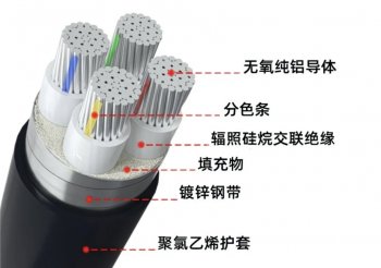 電線電纜常用材料總結!